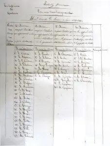 Élèves de l'école communale de Quintenas • 1839-1840 • Archives de l'enseignement (série T)