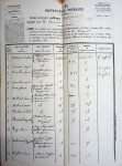 Enfants admis gratuitement en 1859 • Archives de l'enseignement (série T)