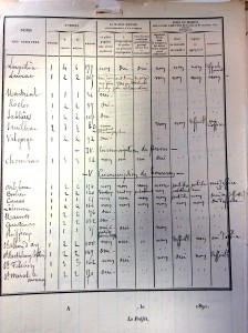 1891-Situation scolaire
