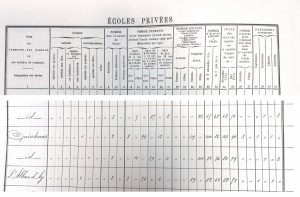1899-1900-Écoles privées de Quintenas