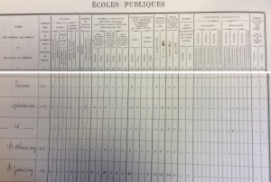 1899-1900-École publique de Quintenas