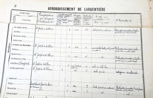 1902-Fermeture école de filles