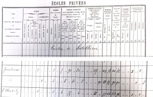 1901-Effectifs écoles privées