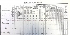 1905-Effectifs école publique
