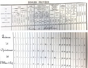 1905-Effectifs écoles privées