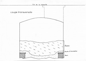 Coupe du tombeau des Du Peloux